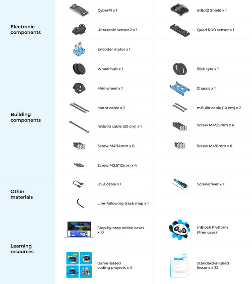 What's Included in mBot2.jpg__PID:7f4d9e2c-986e-47cf-87ba-8e1087a2e589