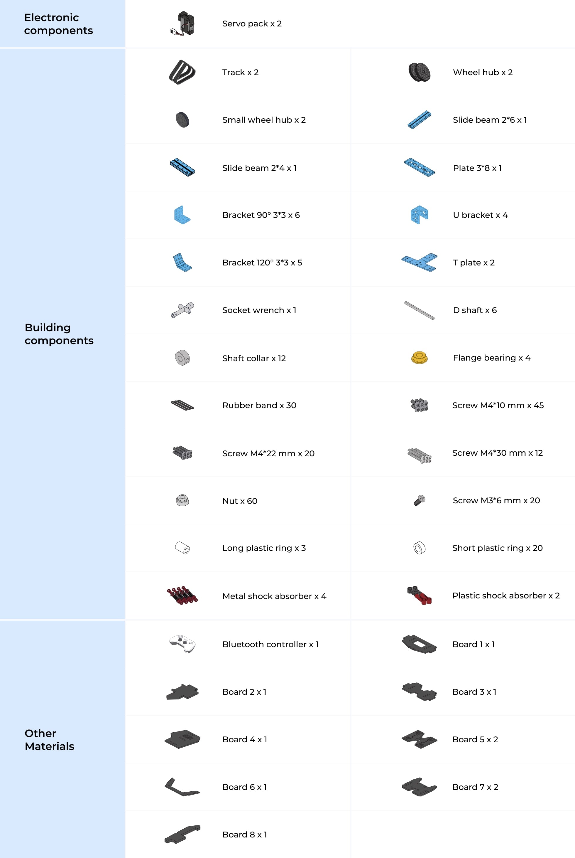 What's Included in mBot2 Rover Add-on pack.jpg__PID:38503bb5-1684-4149-a306-0e139098f8b9