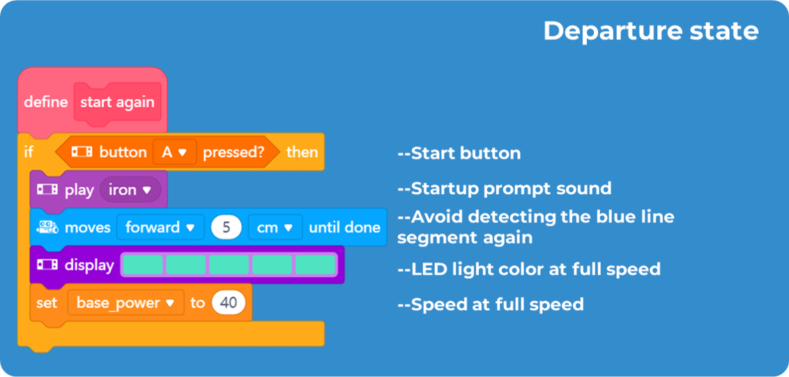 base_power: Approximate forward speed kp: Adjustment value for left and right wheels during line following left_power: Actual speed of the left wheel right_power: Actual speed of the right wheel