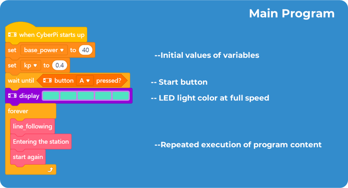 base_power: Approximate forward speed kp: Adjustment value for left and right wheels during line following left_power: Actual speed of the left wheel right_power: Actual speed of the right wheel