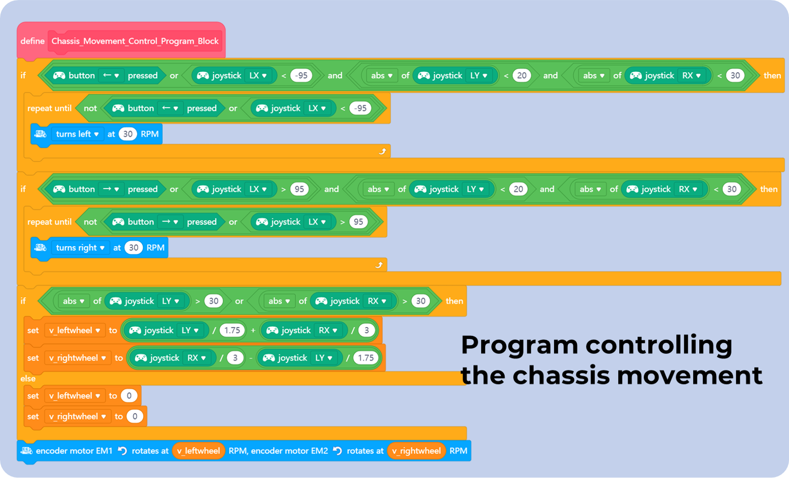 mBlock tutorials: Program controlling the chassis movement