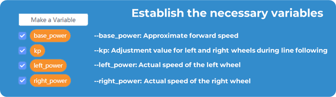 base_power: Approximate forward speed kp: Adjustment value for left and right wheels during line following left_power: Actual speed of the left wheel right_power: Actual speed of the right wheel